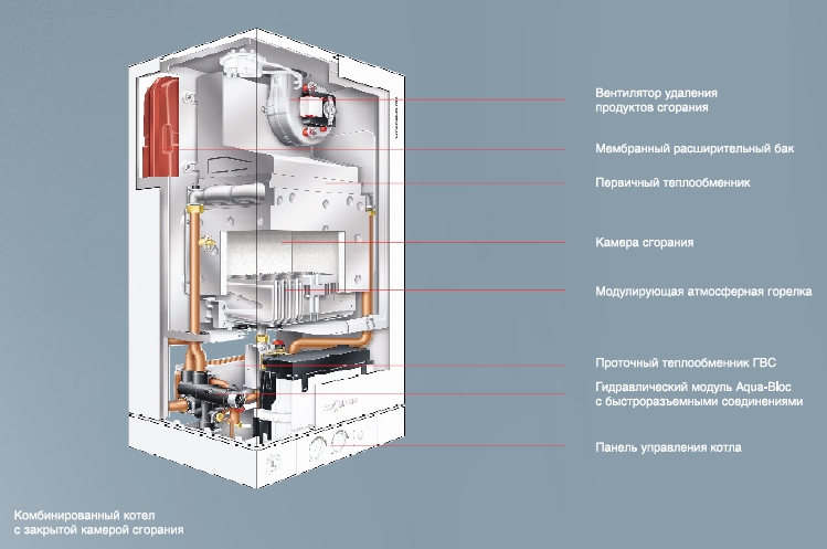 ����������� ����� Viessmann. ������ Vitopend 100-W WH�B (� �������� ������� ��������)