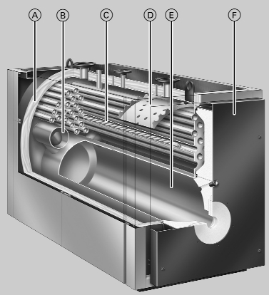 Водогрейные котлы Viessmann. Модель Vitoplex 200 (700-1950 кВт). Схема