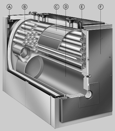 ����������� ����� Viessmann. ������ Vitoplex 300 (575-1750 ���). �����