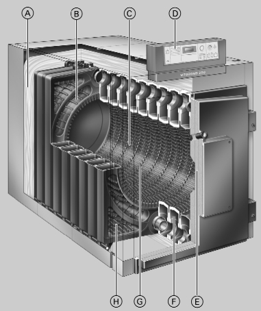 ����������� ����� Viessmann. ������ Vitorond 200 (320-1080 ���). �����