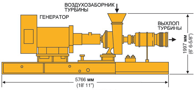 ������������� �������������� Solar Turbines. ������ Saturn 20. ��������
